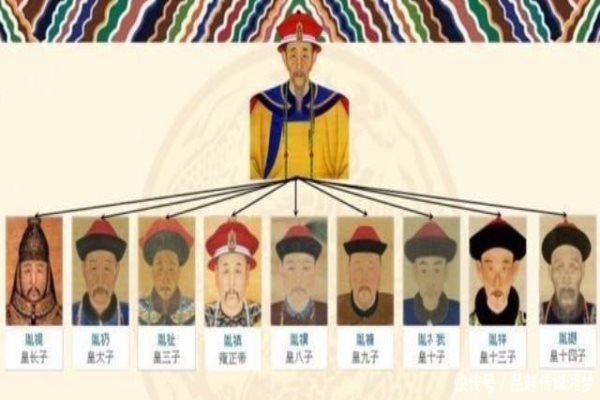 九子夺嫡 