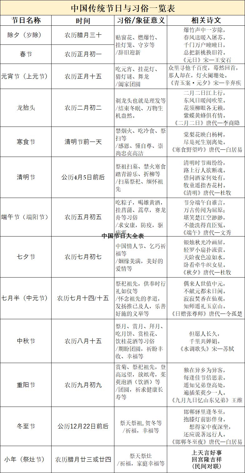 中国传统节日大全表