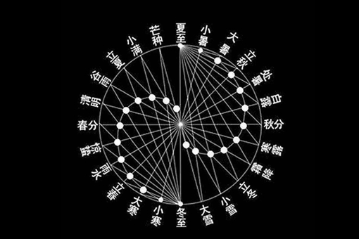 详解春分秋分夏至冬至示意图