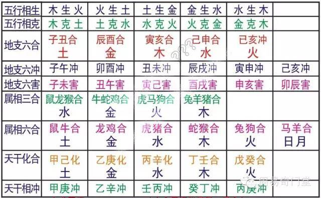 60花甲子口诀背诵技巧手掌推算六十甲子图解