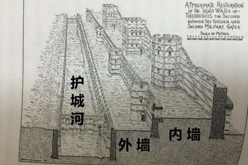 棱堡的优势在哪 狄奥多西城墙有多厚