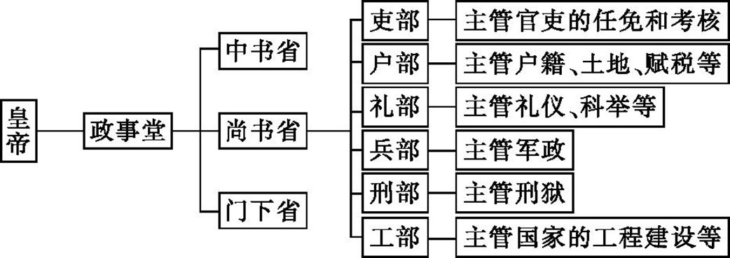 狄仁杰为什么只是三品官