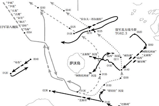 萨沃岛海战详细过程介绍