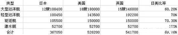 美国二战为什么不加入法西斯
