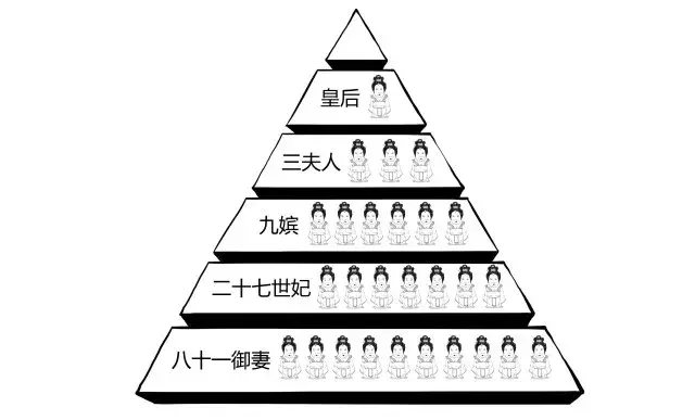 古人是怎么行房之事的